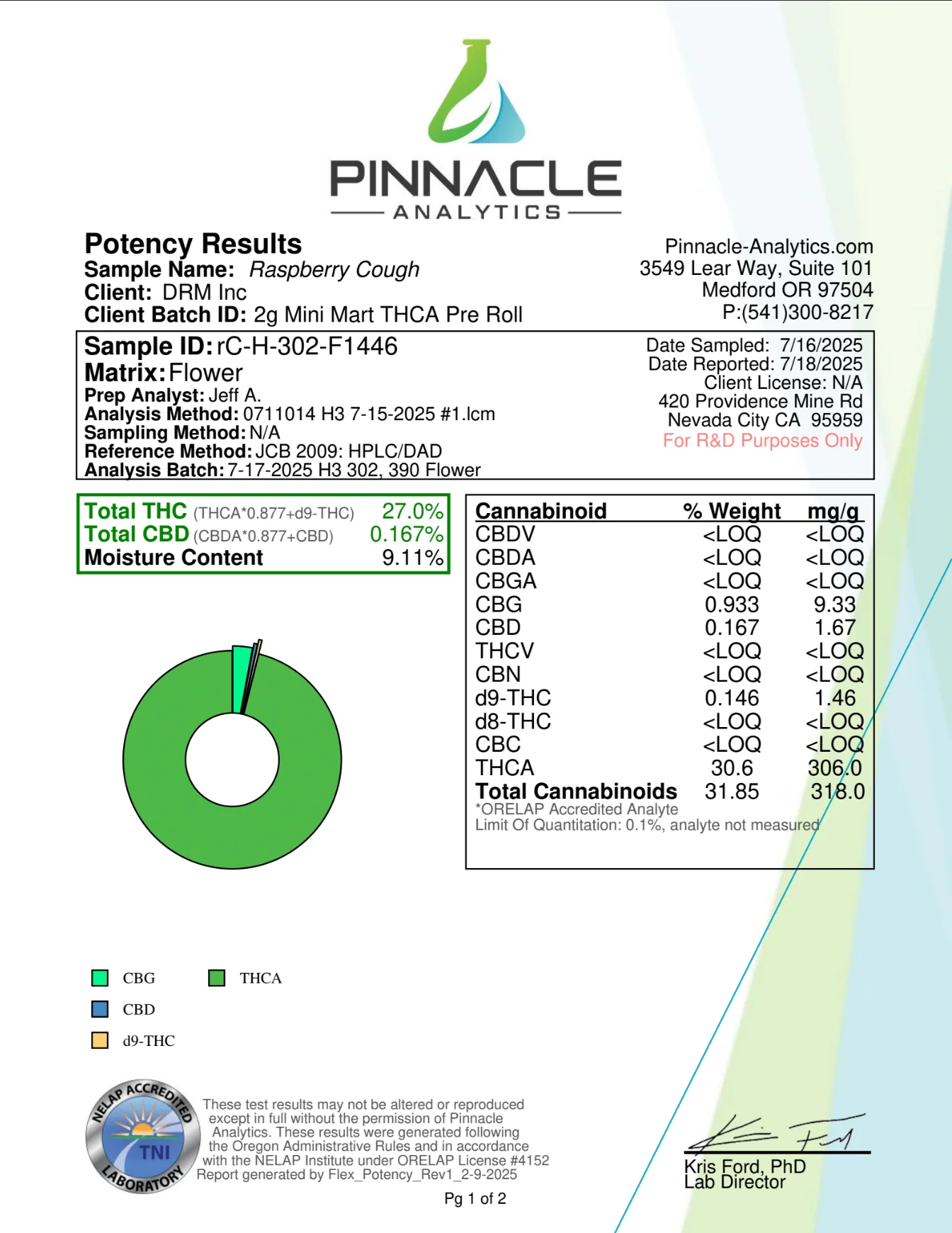 HIDDEN HILLS: MINI MART SWEET TREATZ THCA PREROLLS - 2G - Image 8